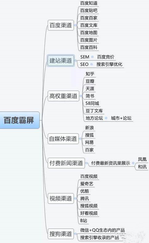 一篇讲透百度霸屏引流细节思路与操作玩法