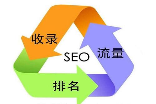 网站如何采集文章做SEO，SEO内容采集解决方案