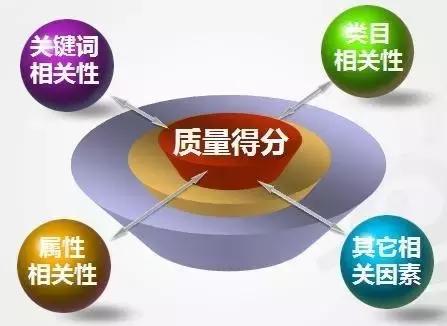 SEO关键词挖掘技巧！（超全）