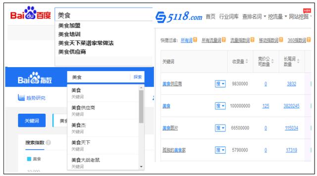 如何建立关键字词库，怎么增加网站关键词库?