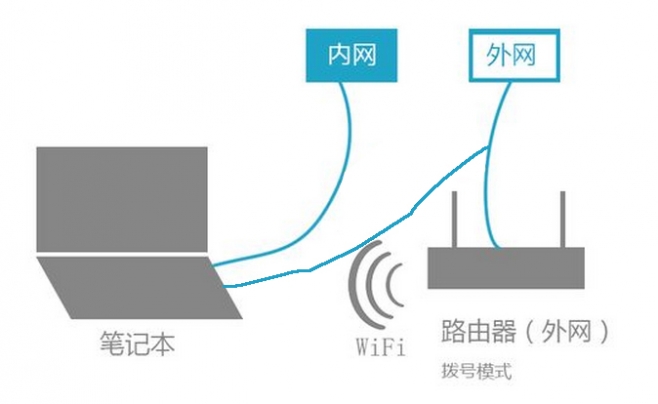 网络中常见的20个黑帽专业名词术语解释