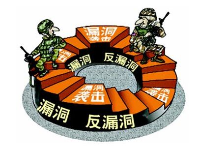 漏洞是如何产生的，漏洞是如何挖掘出来的