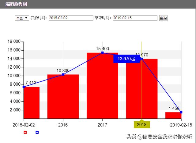 漏洞是如何产生的，漏洞是如何挖掘出来的
