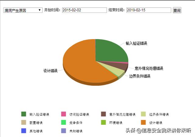 漏洞是如何产生的，漏洞是如何挖掘出来的