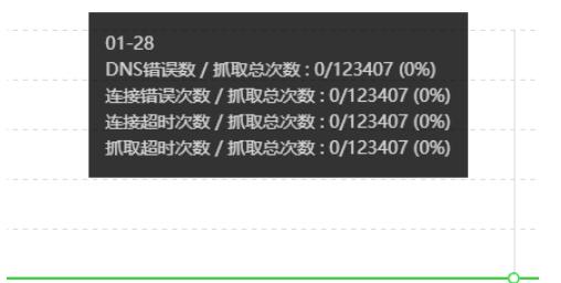SEO诊断，百度抓取异常是什么问题呢?