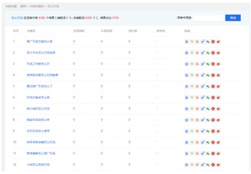 百度长尾词布局精准引流的思路与操作