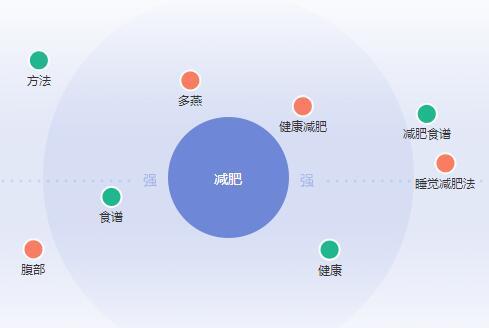 SEO营销之长尾关键词挖掘和技巧