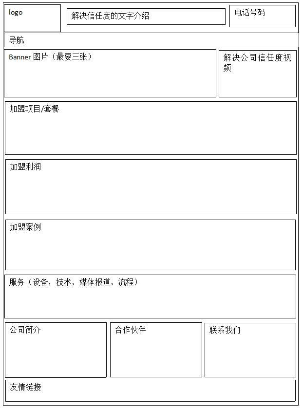 企业网站，加盟网站首页如何做SEO优化布局