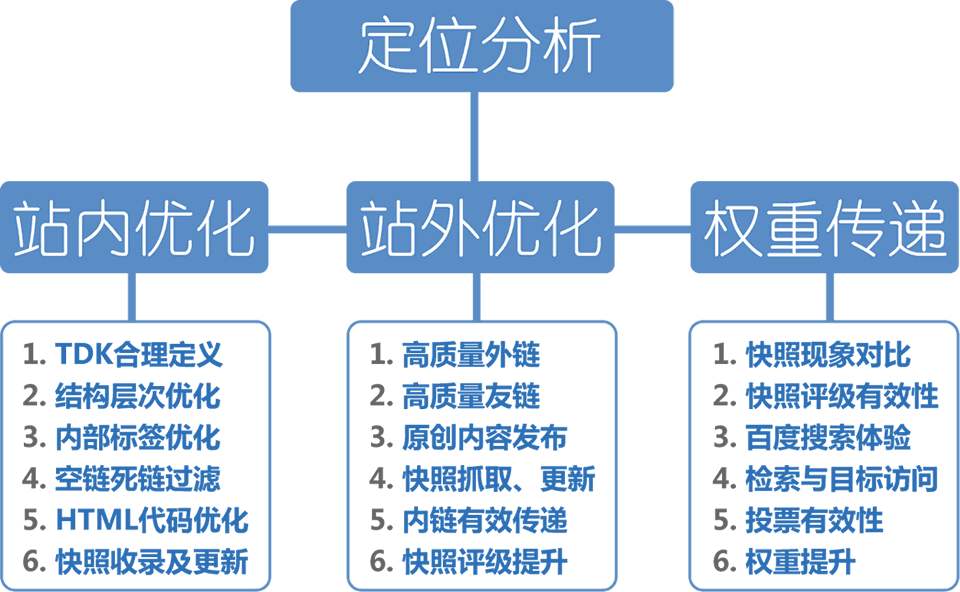 网站SEO优化，如何打造高质量内容引流量