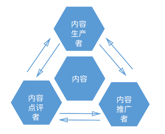 网站SEO优化，如何打造高质量内容引流量