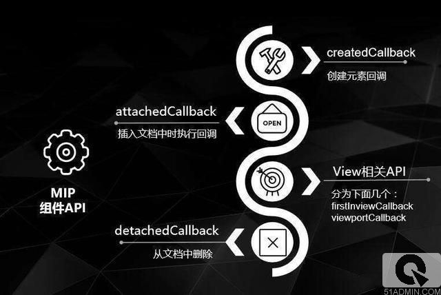 百度SEO、百度MIP改造技术