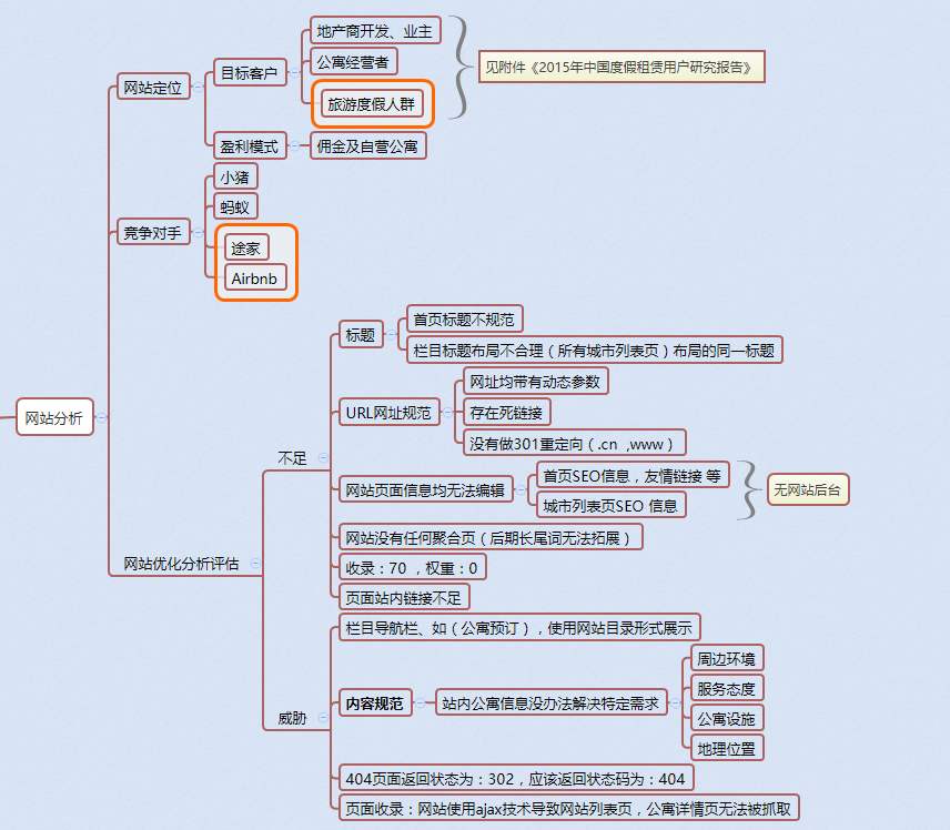 企业网站优化7步走，有效提升关键词排名