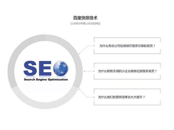 网站SEO布词以及网站排名优化技巧