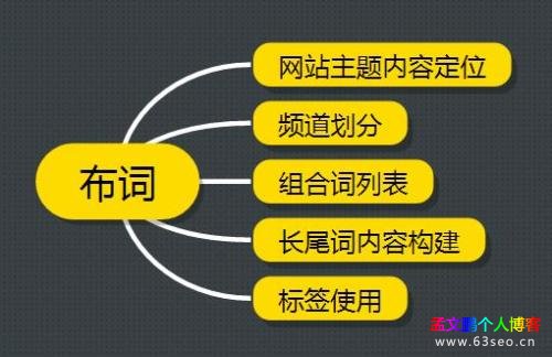 Web网站SEO流量逻辑，网站优化获得更多免费流量