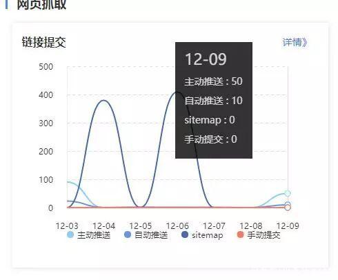 网站收录难题？学会这些技巧，有效提升收录排名
