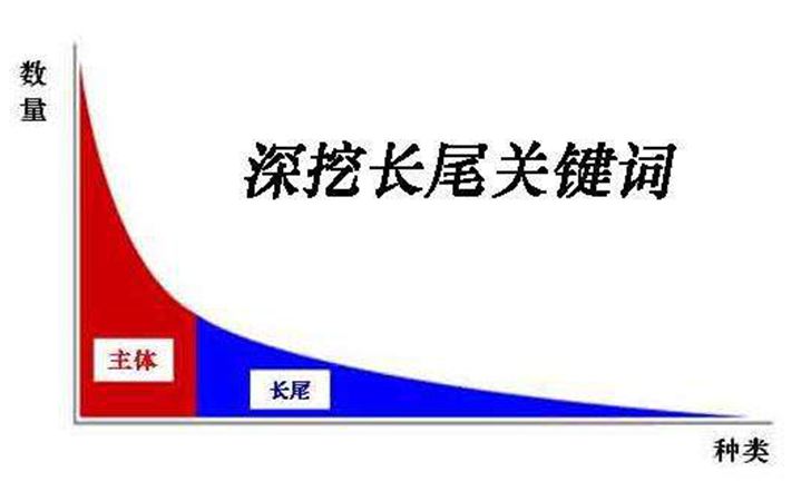 分类信息网站如何增加搜索引擎收录
