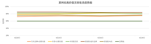 掀起SEO的红盖头，对SEO有一定的了解