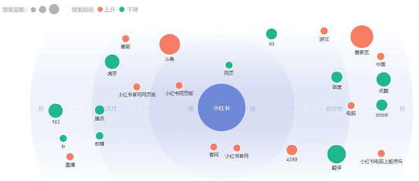 说说快排、刷关键词排名权重的基本技巧