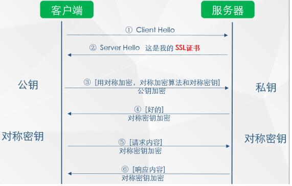 网站安全该怎样应对流量劫持？