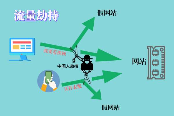 网站安全该怎样应对流量劫持？