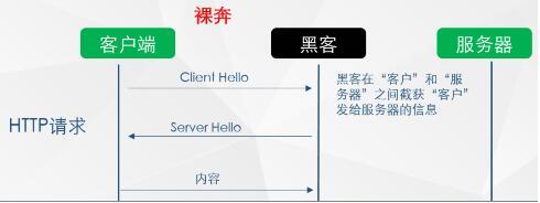 网站安全该怎样应对流量劫持？