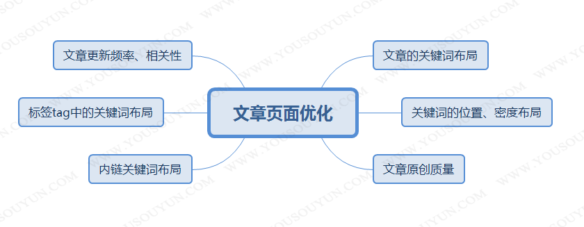 网站建设优化中关键词布局的重要性