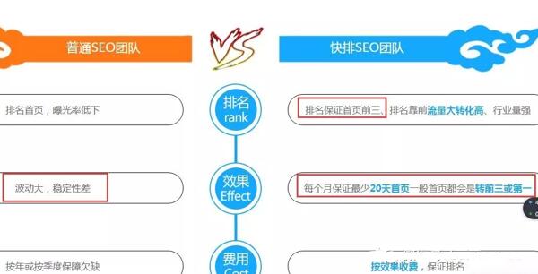 浅谈SEO快排是什么、原理、如何判断及应对 SEO优化 网站 站长 经验心得 第5张