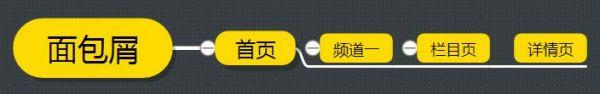 网站内链结构这样布局让你的排名蹭蹭上升