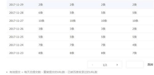 新站结合熊掌号的实际操作 实现当天收录 熊掌号 搜索引擎 建站方向 网站 经验心得 第3张