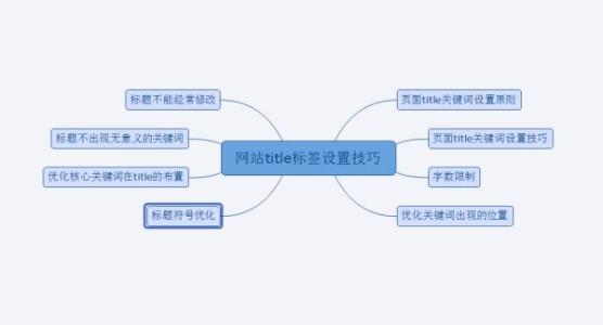网站名称修改对SEO的影响分析