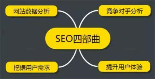 SEO：如何分析竞争对手的网站？