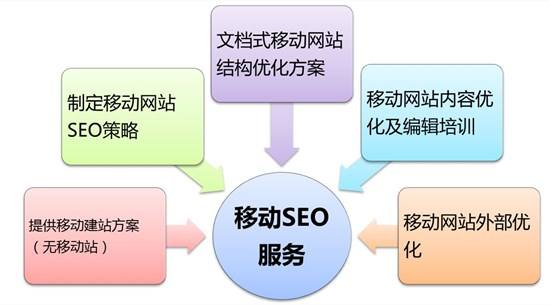 移动端的SEO重要吗