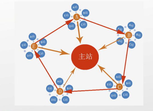 超级蜘蛛池之使用的新浪博客站群