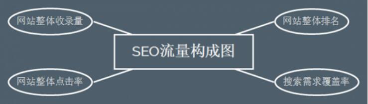 超级蜘蛛池之SEO快速排名揭秘
