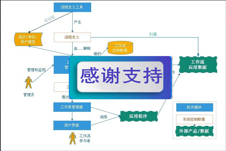 RDIFramework.NET