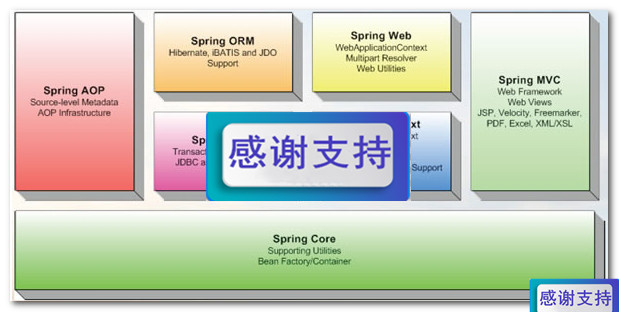 Spring Framework 