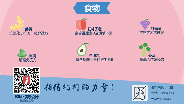 冬季皮肤过敏数据报告卡通ppt模板