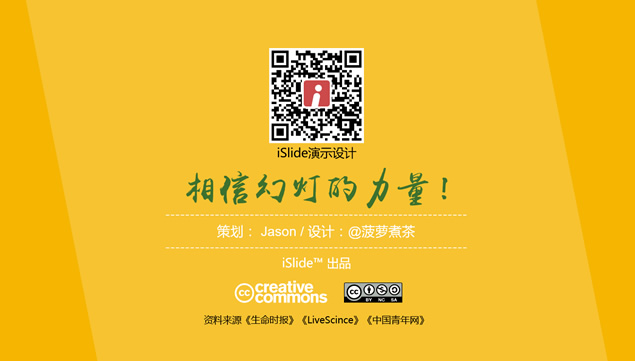 职场人士必须知道的午休小秘密数据报告ppt模板