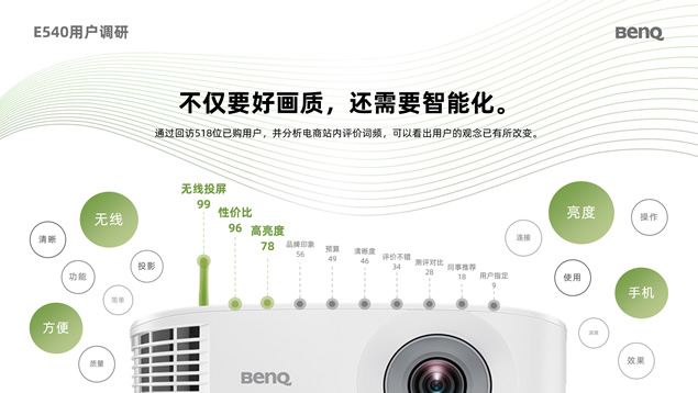 【第4期王牌P计划】C任务新品发布会ppt精选合集