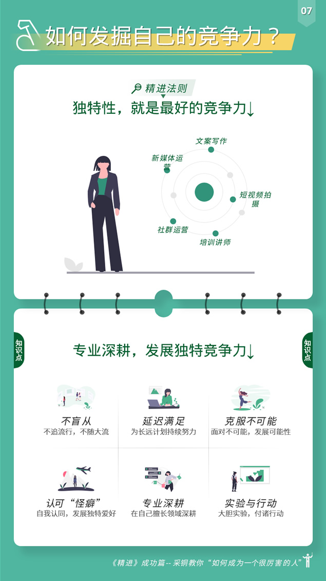 如何成为一个很厉害的人《精进》读书笔记ppt模板