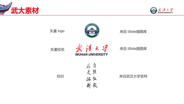简约几何风武汉大学论文答辩通用ppt模板