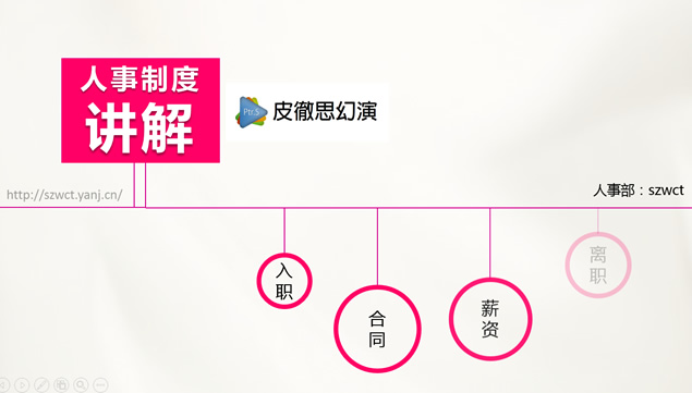 5分钟学会人事制度简约线条逻辑动画ppt模板