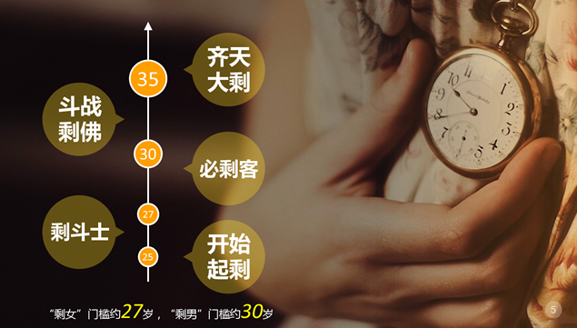 剩了该怎么办——剩女分析ppt模板