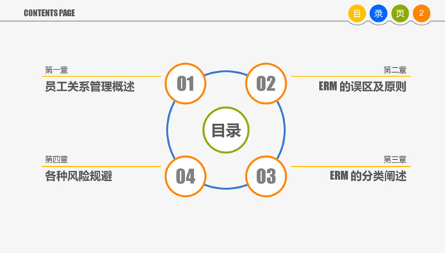 员工关系管理——人力资源部内训ppt模板