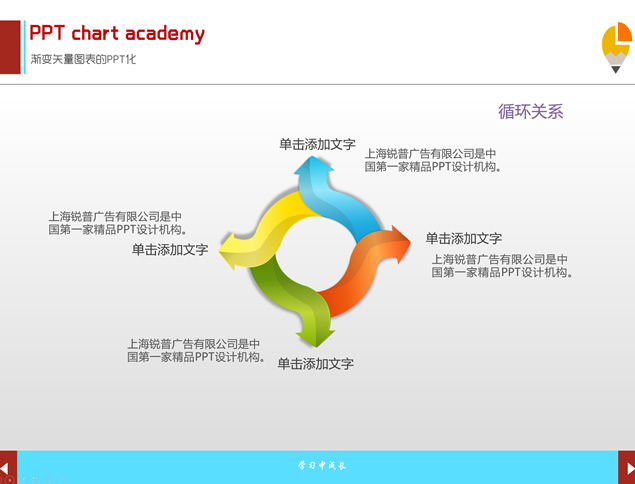 四项箭头循环关系图表