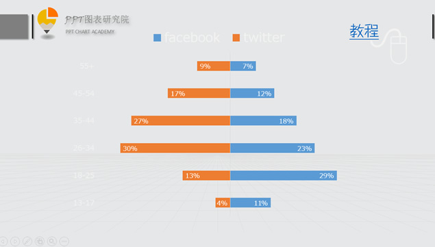 17套扁平化数据比例分析ppt柱形图表
