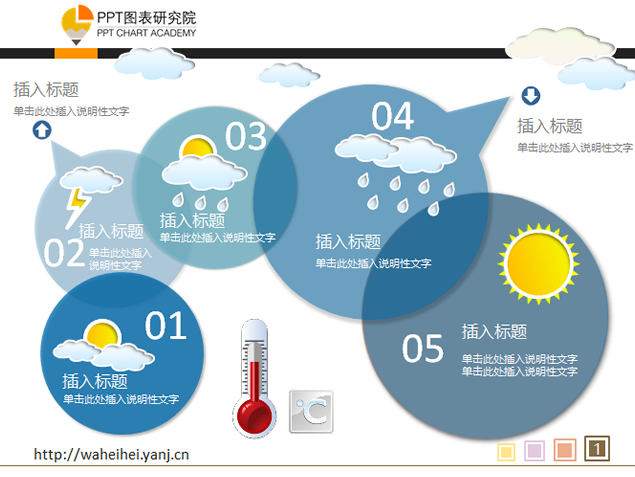 天气指示图表