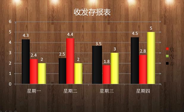 柱形图表