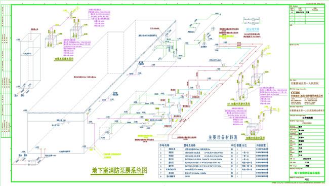 住宅楼给排水消防施工图