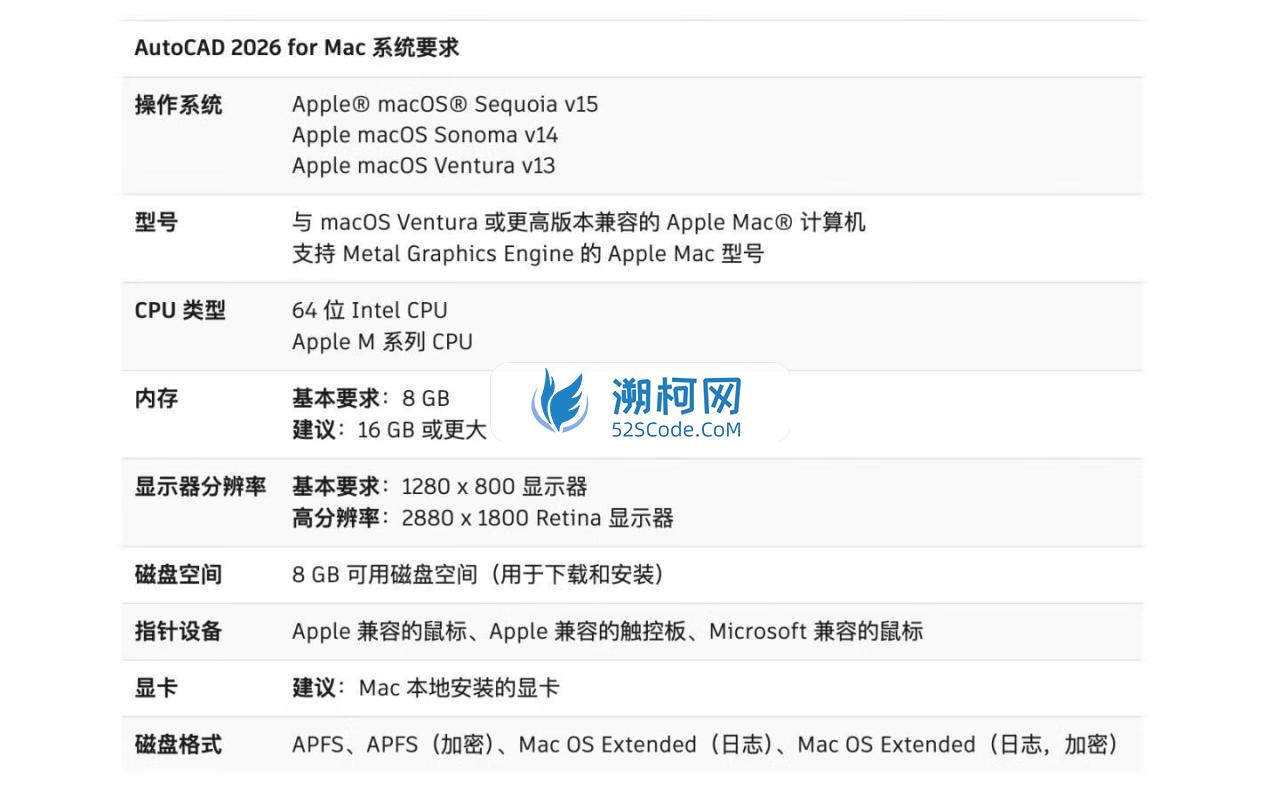 👍AutoCAD 2026 for Mac v2026 (25.1.60.211)永久中文破解版 cad设计绘图 支持intel/M1-4 👍AutoCAD 2026 for Mac v2026 (25.1.60.211)永久中文破解版 cad设计绘图 支持intel/M1-4